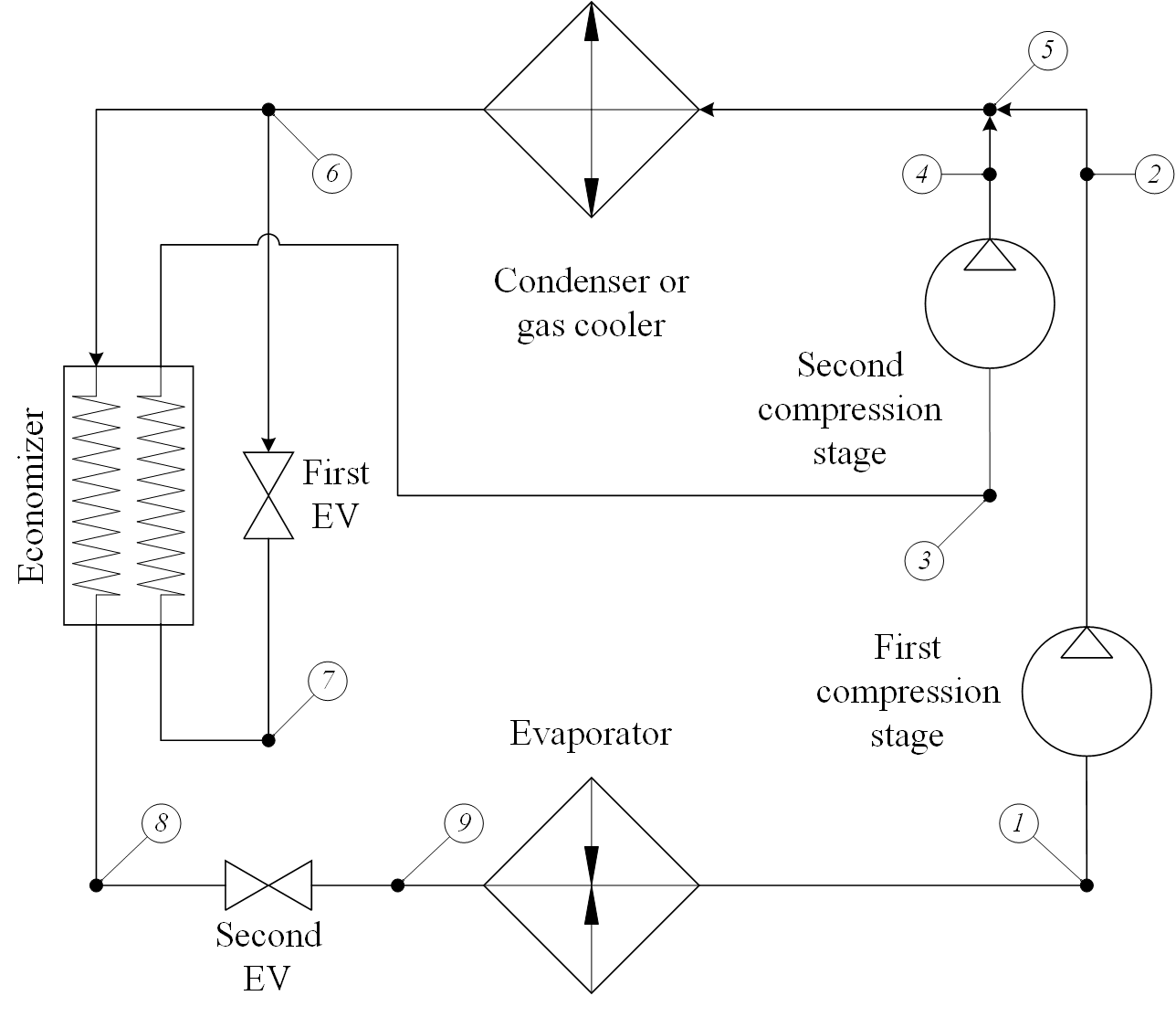 VCRCWithEconomizerAndPC scheme